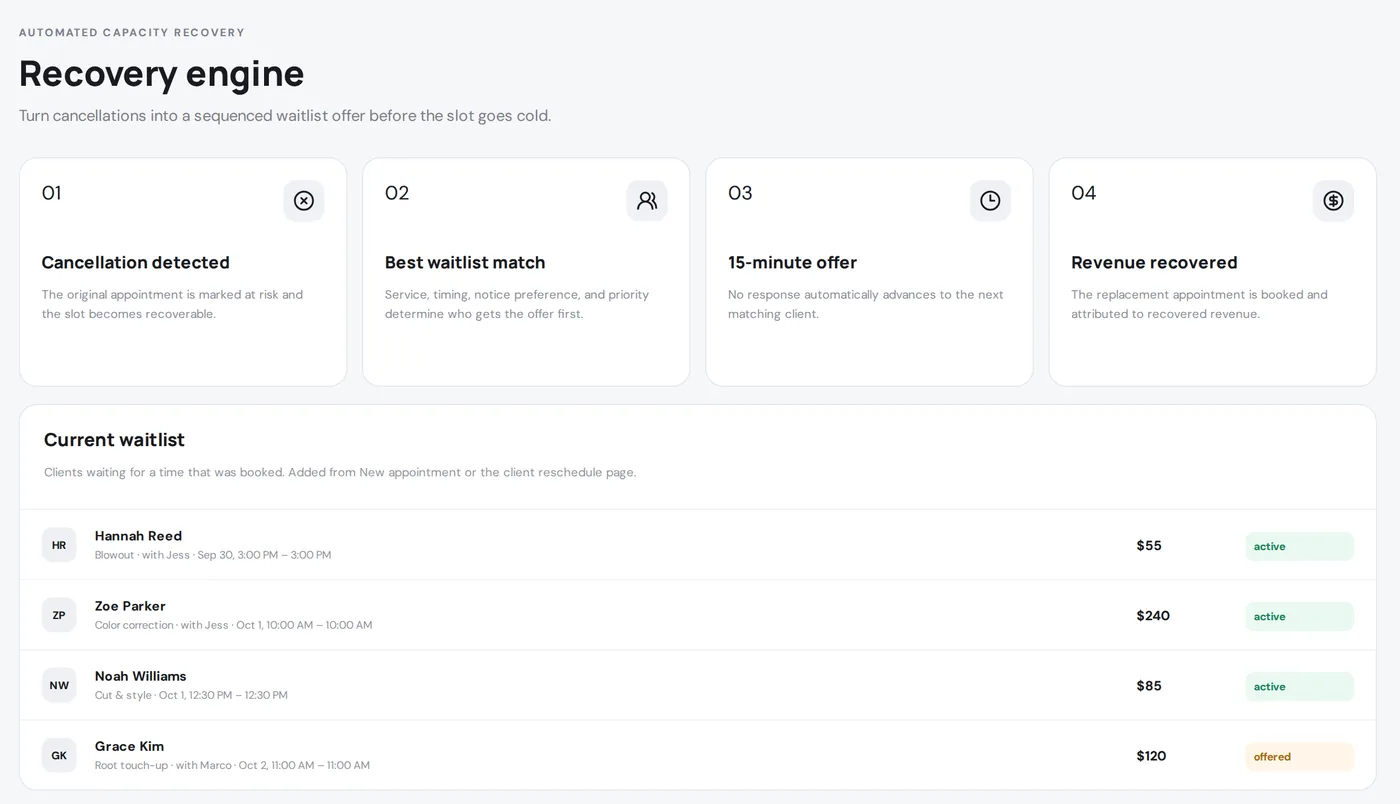 SlotRecover recovery engine with the current waitlist and offer steps